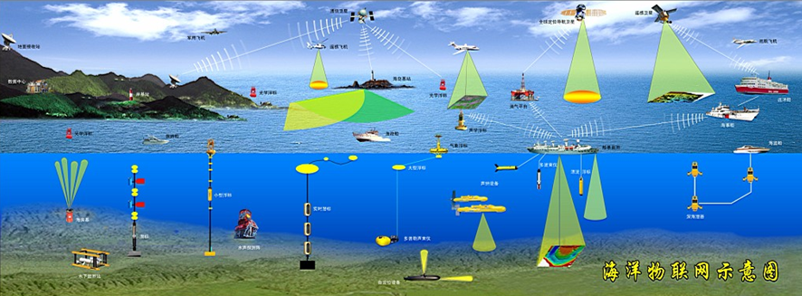 卫星海洋遥感,数字海洋工程,海洋测量学,物理海洋学,海洋调查与观测